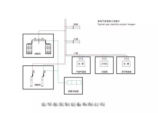 供氣系統(tǒng)