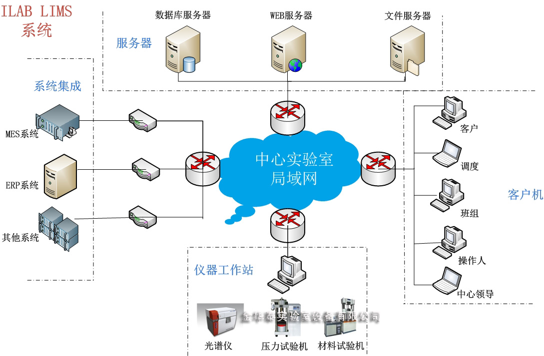 實(shí)驗(yàn)室智能管理系統(tǒng)