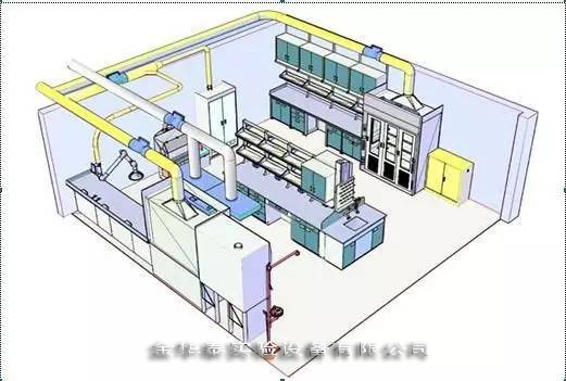 長沙\上海\成都實(shí)驗(yàn)室設(shè)計(jì)裝修工程解決商【金華泰集團(tuán)】